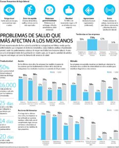 grafica-estres-empleados